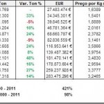 tabelaimportmirtilos